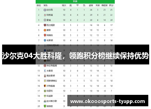 沙尔克04大胜科隆，领跑积分榜继续保持优势