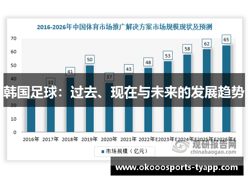 韩国足球：过去、现在与未来的发展趋势