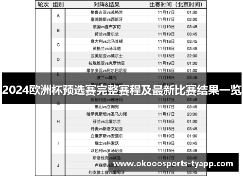 2024欧洲杯预选赛完整赛程及最新比赛结果一览