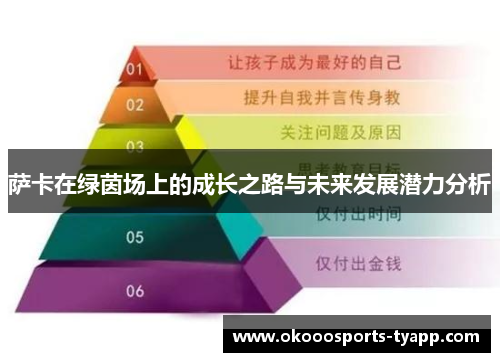 萨卡在绿茵场上的成长之路与未来发展潜力分析