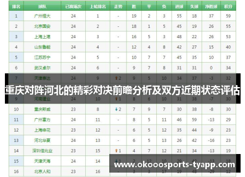 重庆对阵河北的精彩对决前瞻分析及双方近期状态评估
